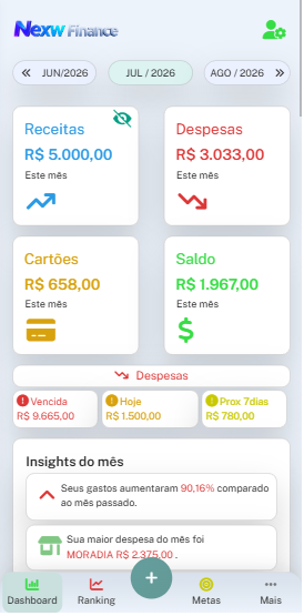 Análises Nexw Finance